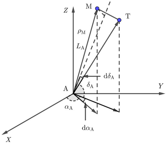 Correction: Chen et al. A New Triangulation Algorithm for Positioning ...