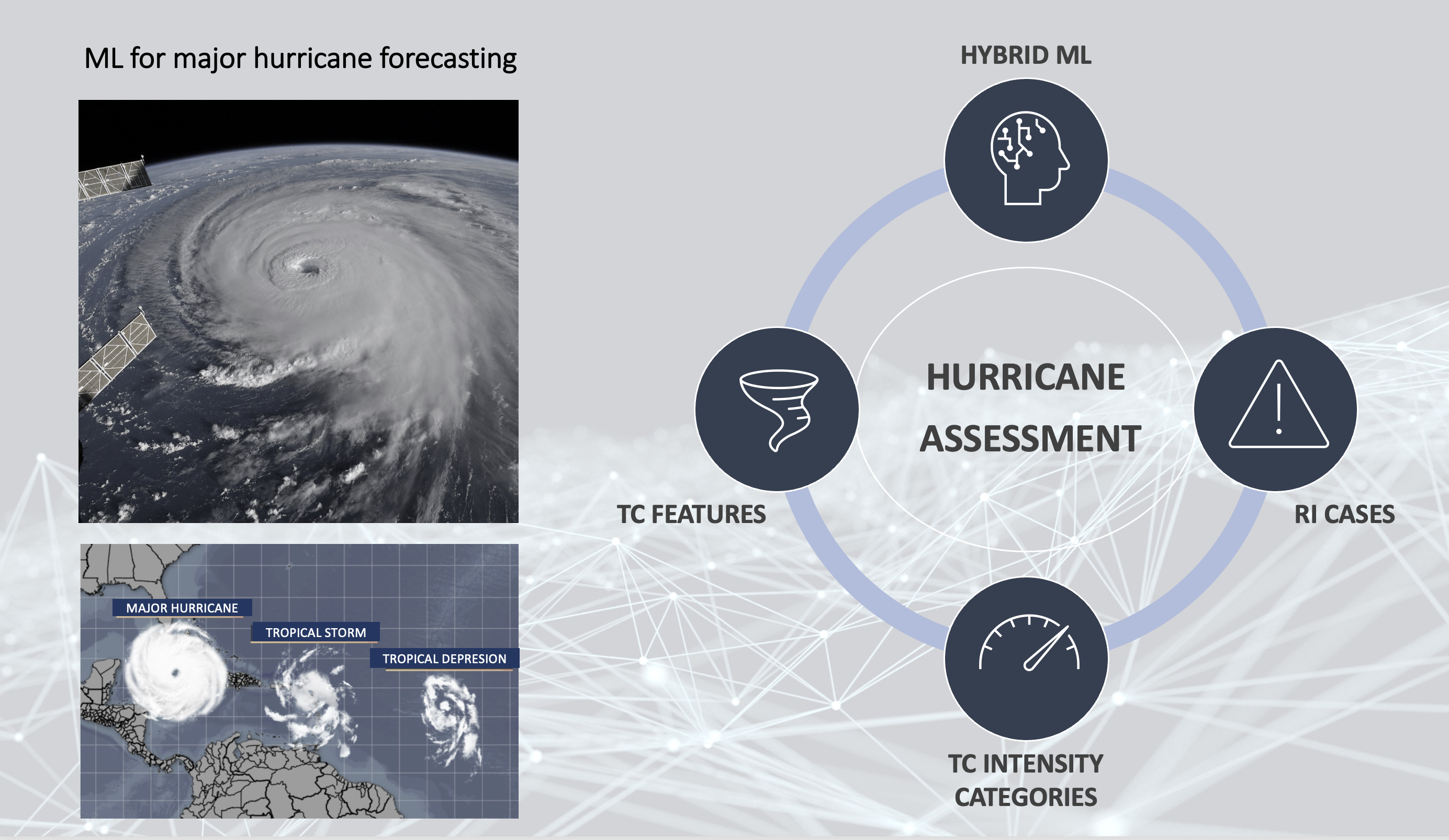 Hurricane Anatomy and Structure