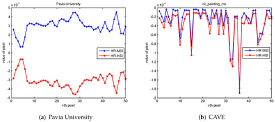 Remote Sensing | Free Full-Text | Hyperspectral Multispectral Image ...