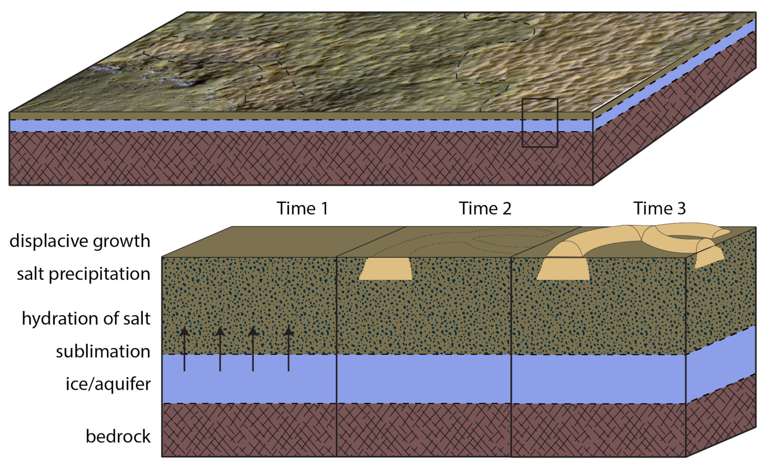 Salt Constructs In Paleo Lake Basins As High Priority Astrobiology Targets Salt Constructs In Paleo Lake Basins As High Priority Astrobiology Targets