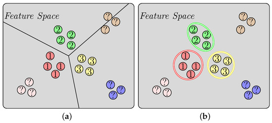 Remote Sensing 