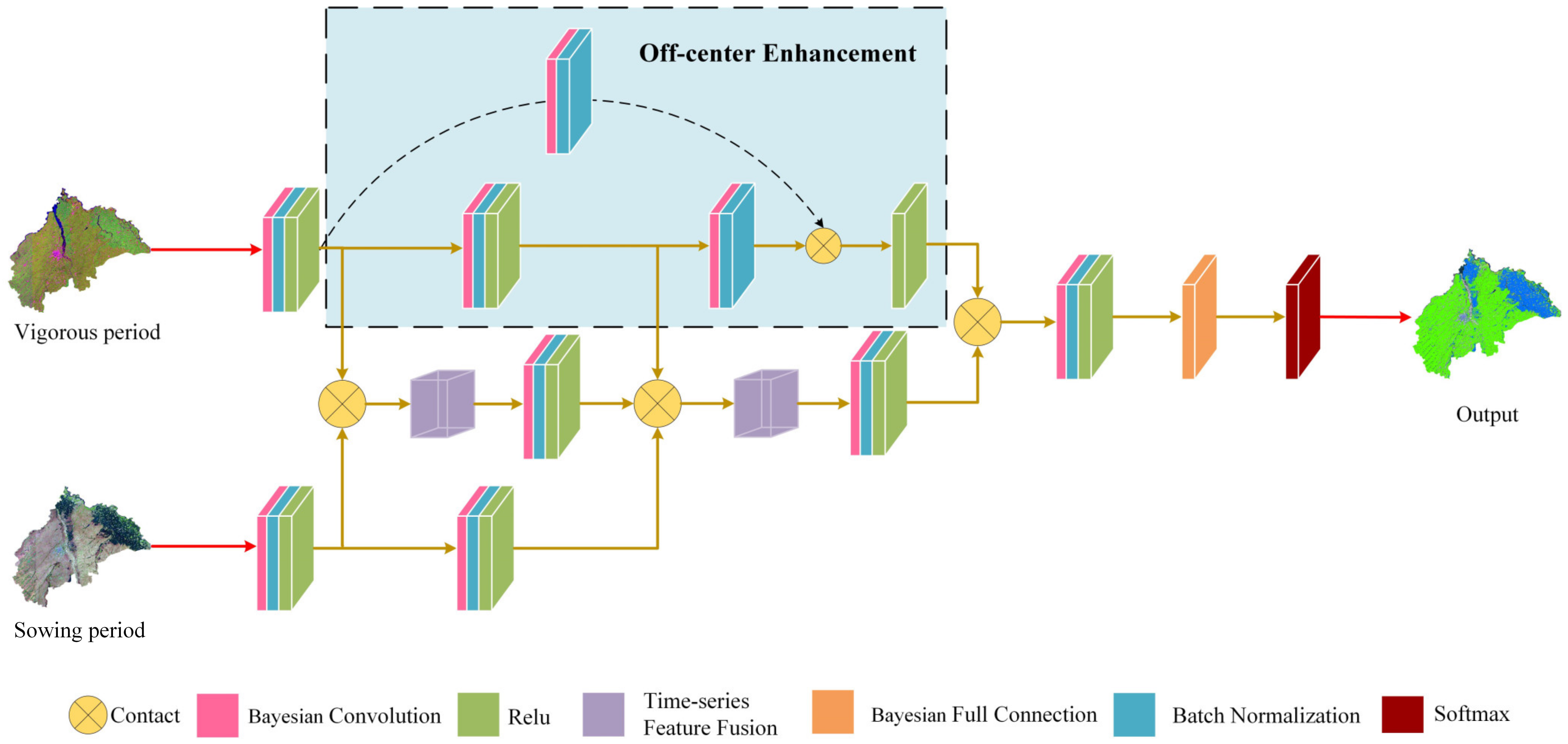 Remote Sensing | Free Full-Text | Remote Sensing Crop Recognition By ...