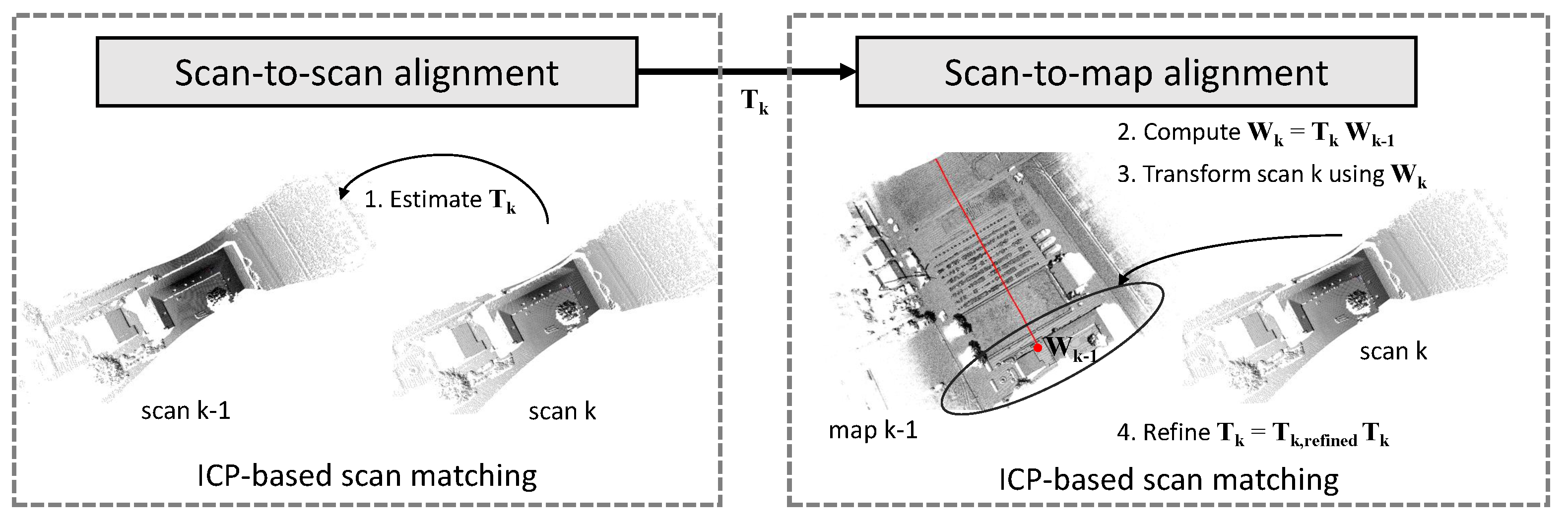 Remote Sensing | Free Full-Text | A Multisensor UAV Payload And ...