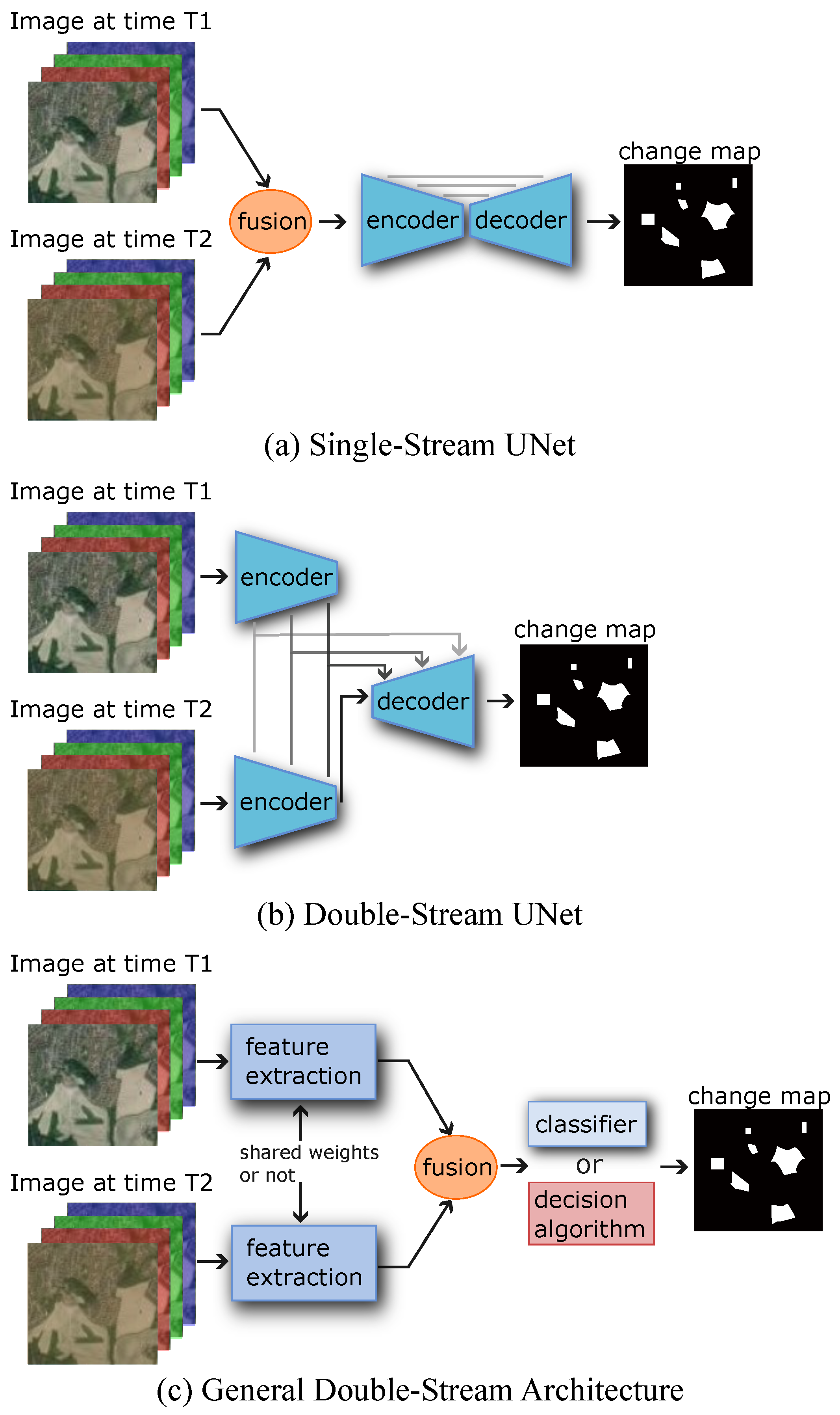 Remote Sensing | Free Full-Text | A Review of Deep-Learning Methods for  Change Detection in Multispectral Remote Sensing Images