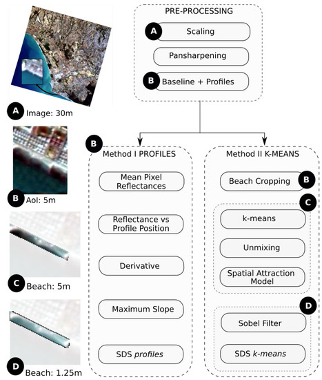 Preparation D-PSC-DS-23 Store