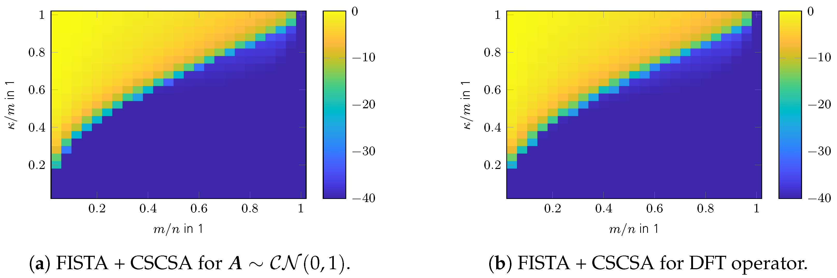 Remote Sensing | Free Full-Text | Fast, Efficient, and Viable ...