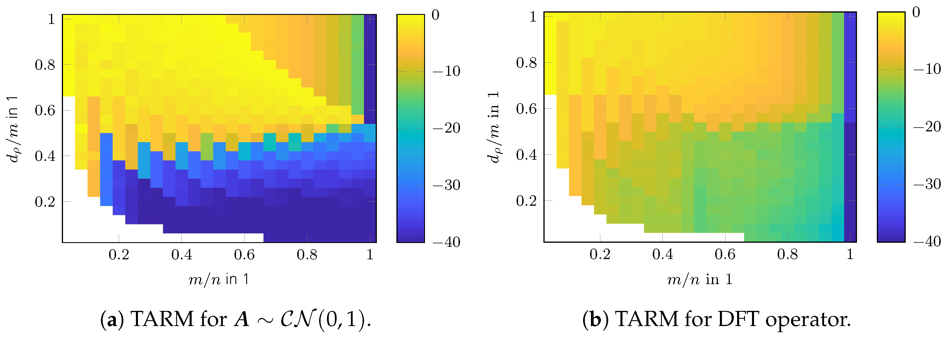 Remote Sensing | Free Full-Text | Fast, Efficient, and Viable ...