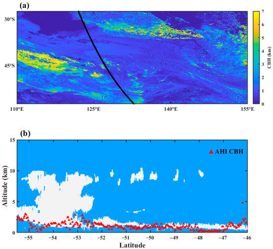 Cloud base heights from MSG/SEVIRI data against cloud base heights from