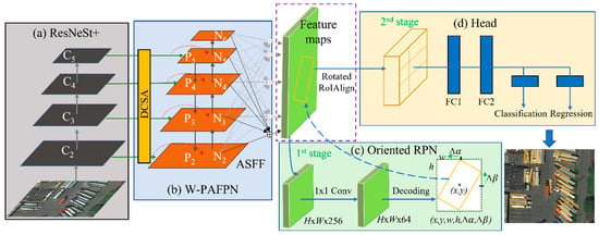 Remote Sensing | Free Full-Text | ORCNN-X: Attention-Driven Multiscale ...