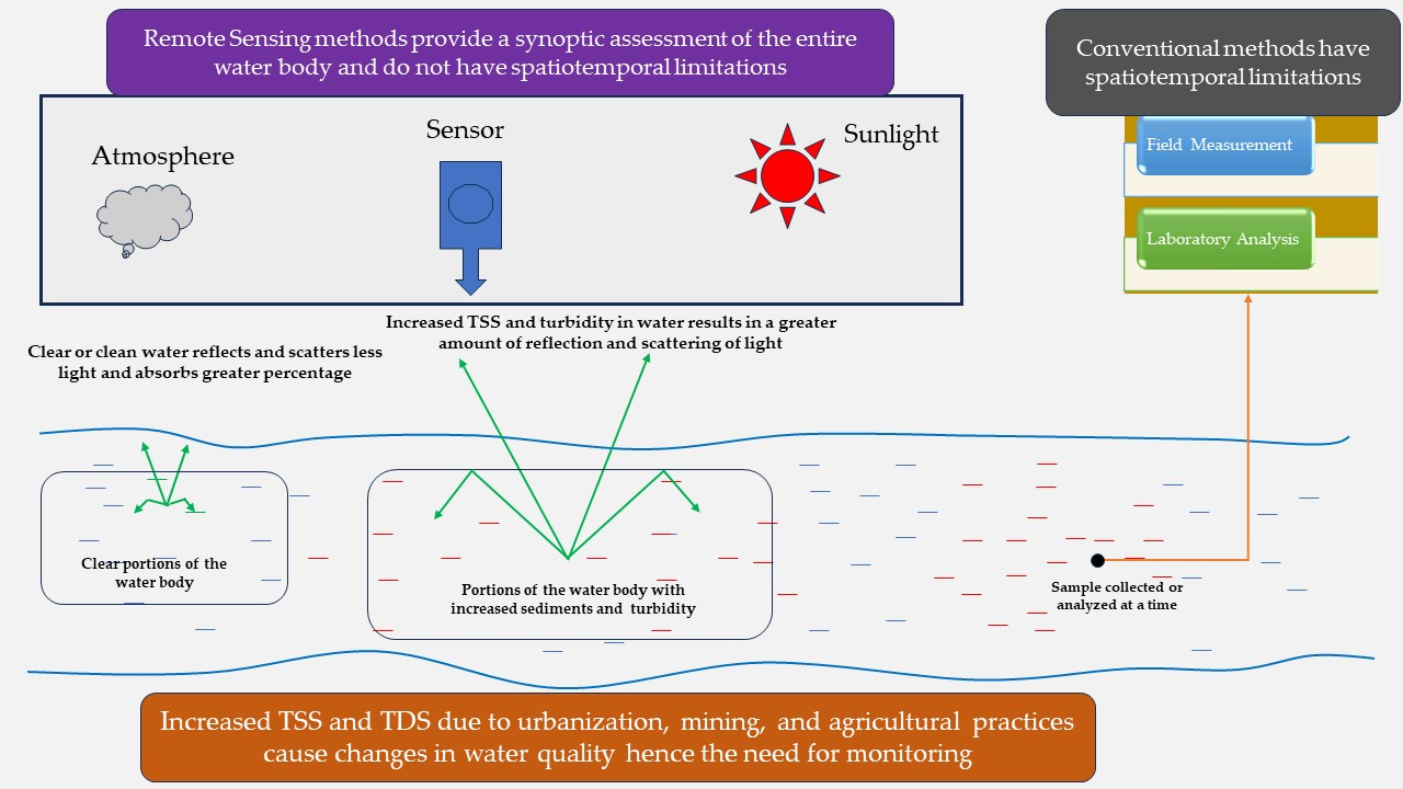 Remote Sensing, Free Full-Text