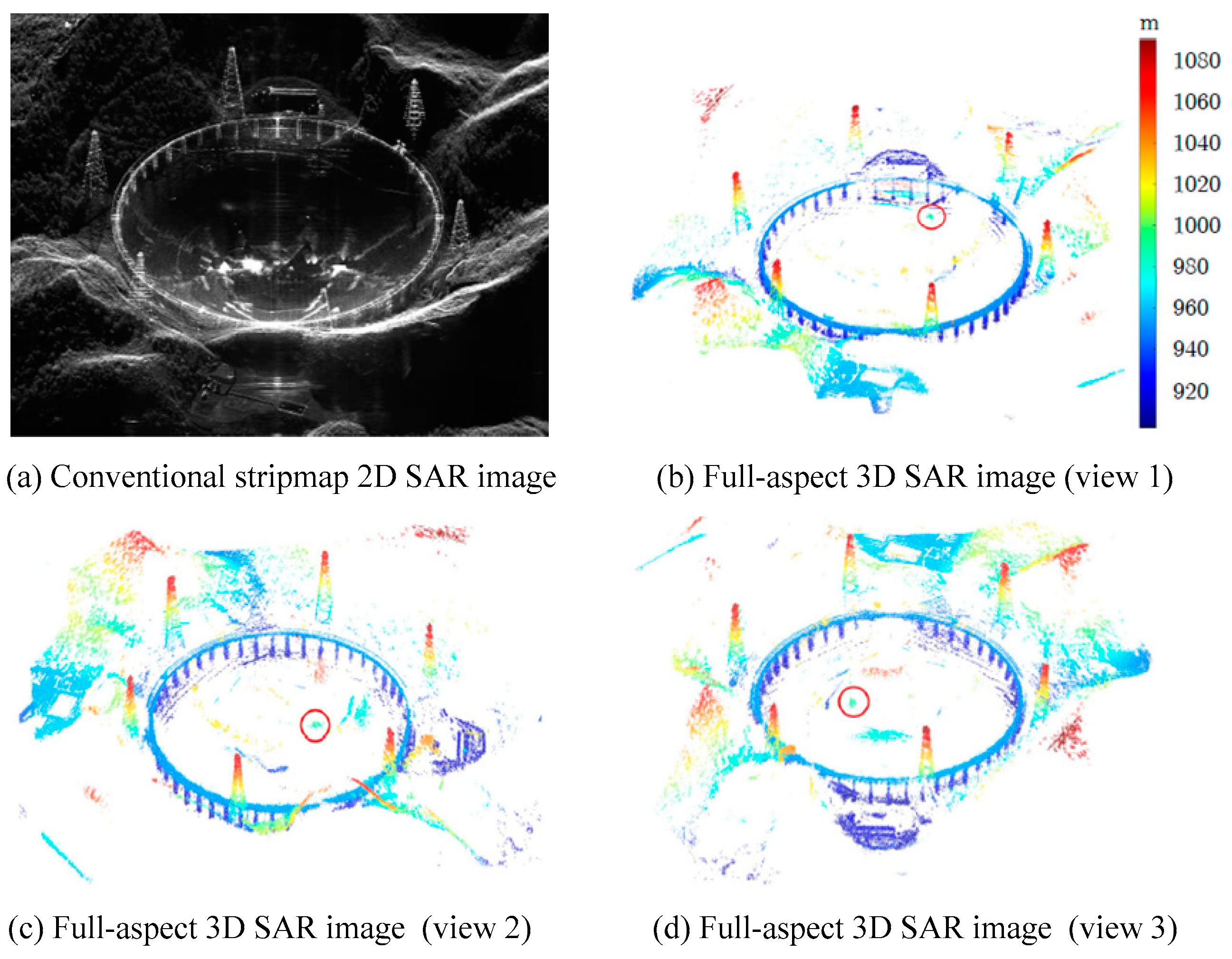 Remote Sensing | Free Full-Text | Radar Target Characterization and