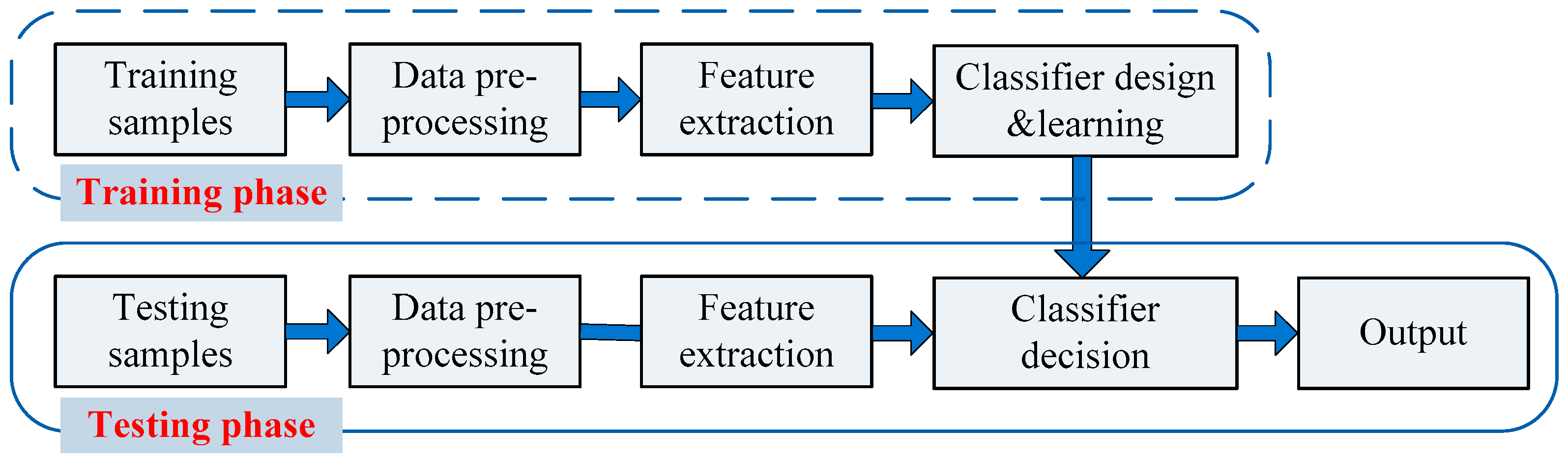 Remote Sensing | Free Full-Text | Radar Target Characterization and