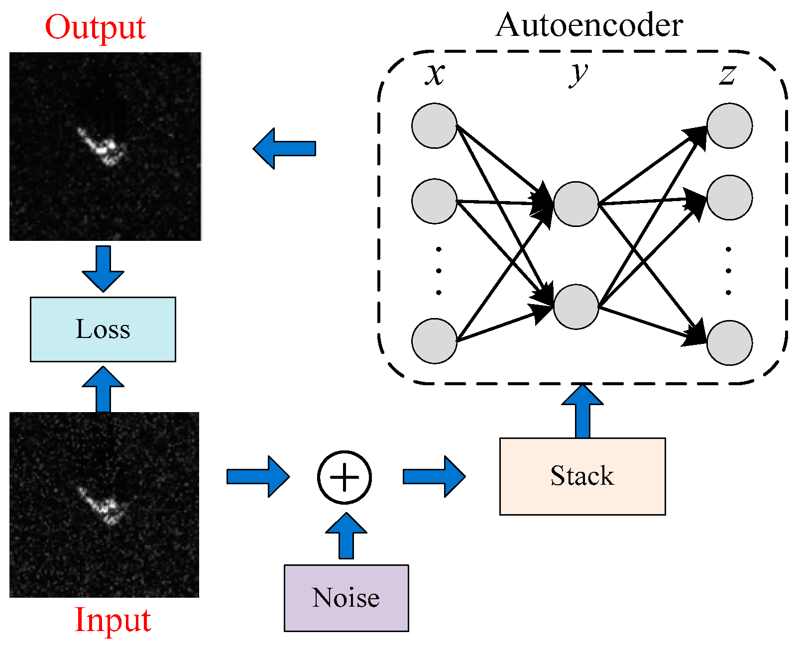 Remote Sensing | Free Full-Text | Radar Target Characterization and