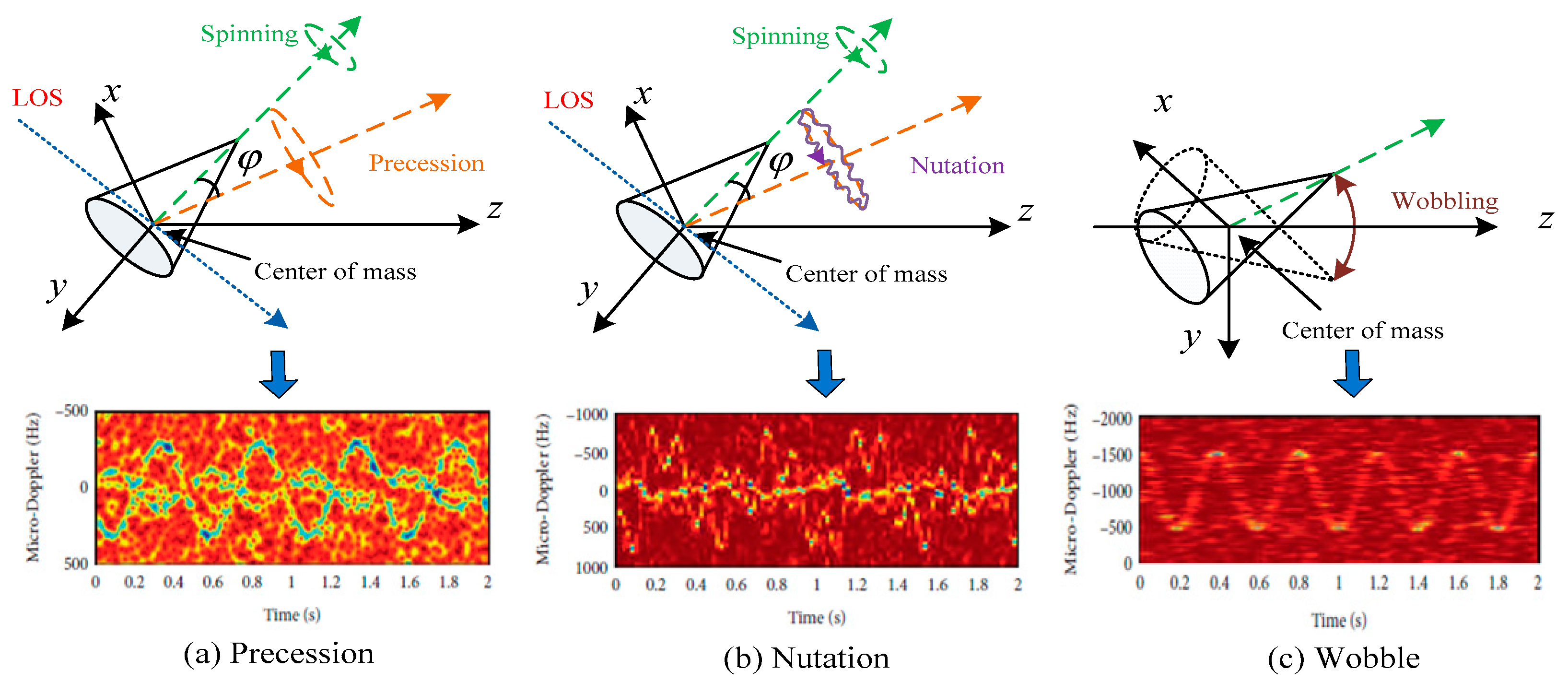 Remote Sensing | Free Full-Text | Radar Target Characterization and