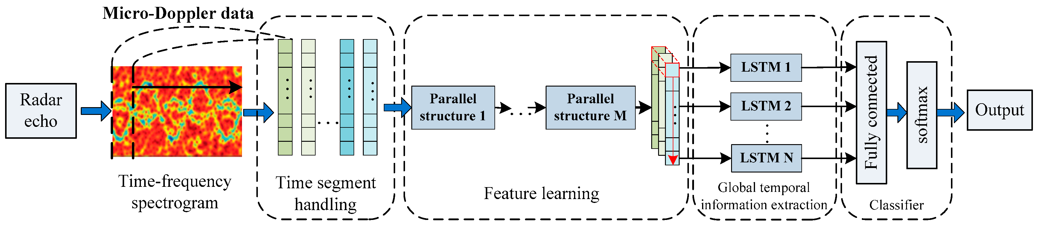 Remote Sensing | Free Full-Text | Radar Target Characterization and