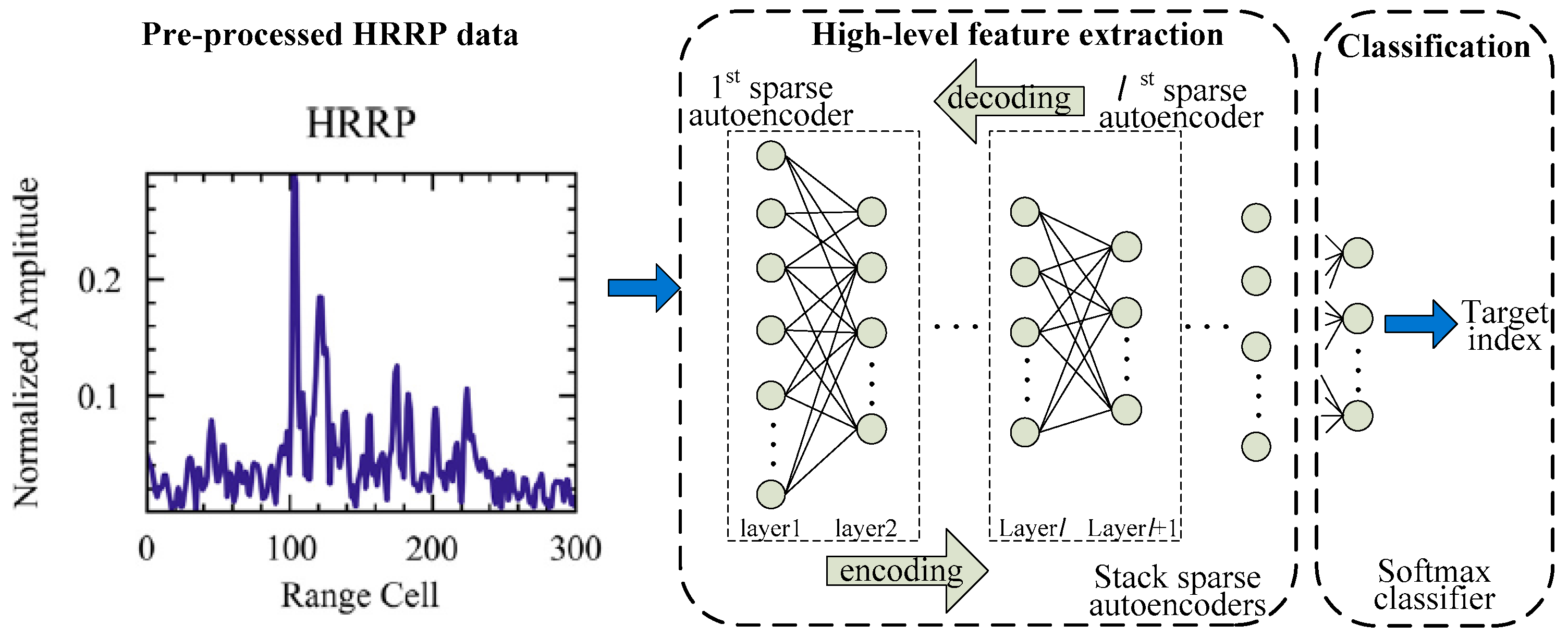 Remote Sensing | Free Full-Text | Radar Target Characterization and