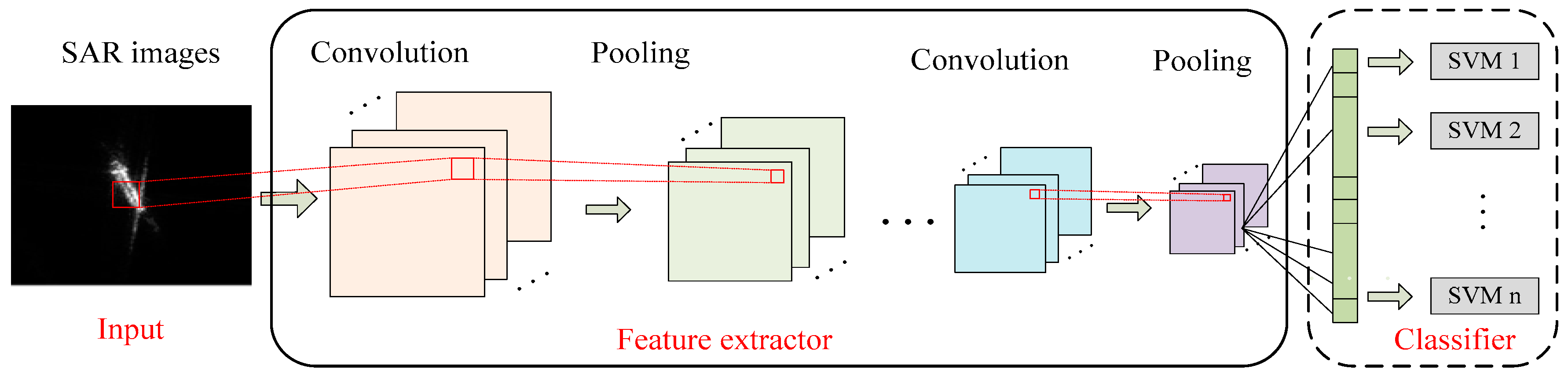 Remote Sensing | Free Full-Text | Radar Target Characterization and