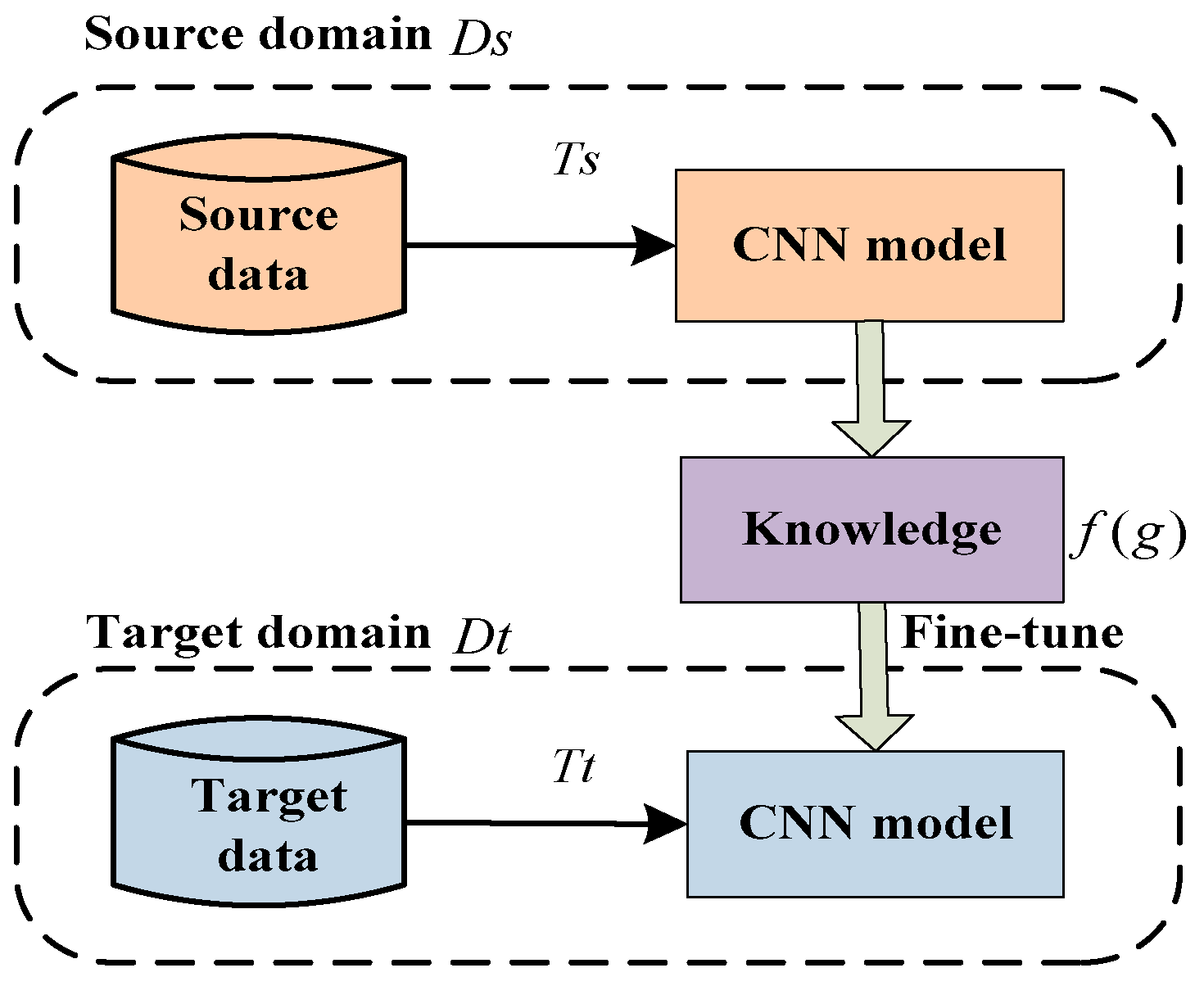 Remote Sensing | Free Full-Text | Radar Target Characterization and