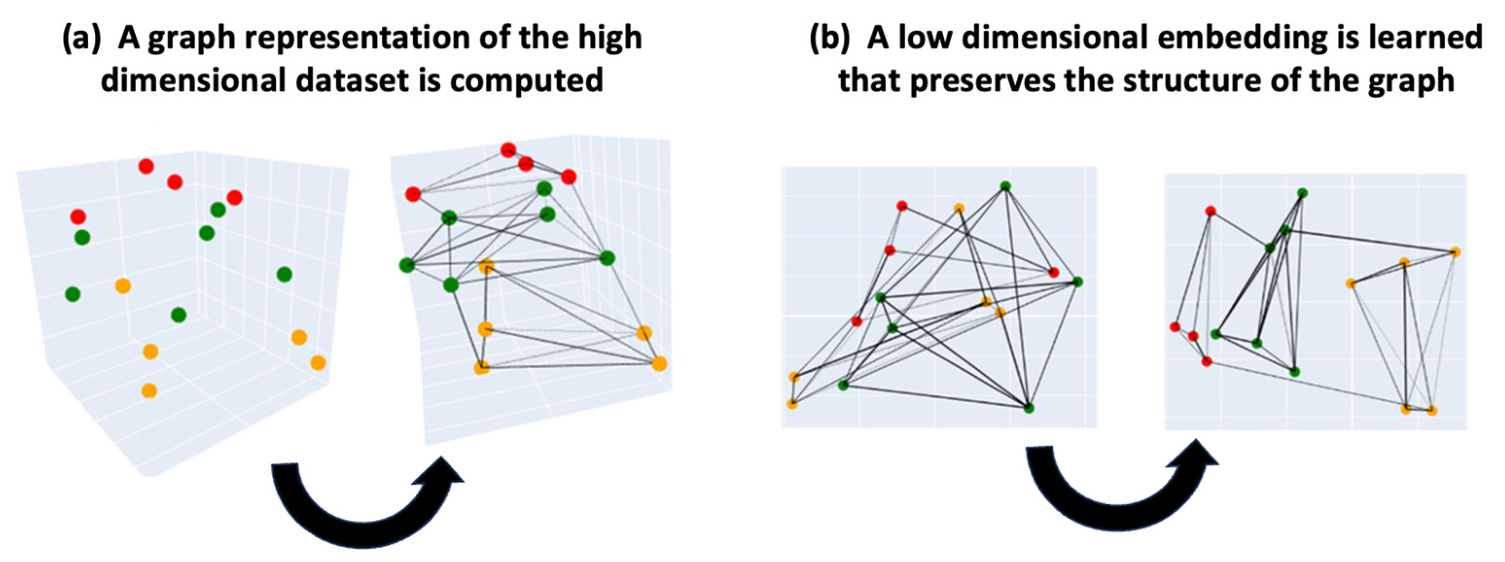 Remote Sensing | Free Full-Text | A Clustering Approach for the ...