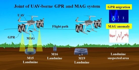 Modeling And Implementation Of A Joint Airborne Ground Penetrating Modeling And Implementation Of A Joint Airborne Ground Penetrating