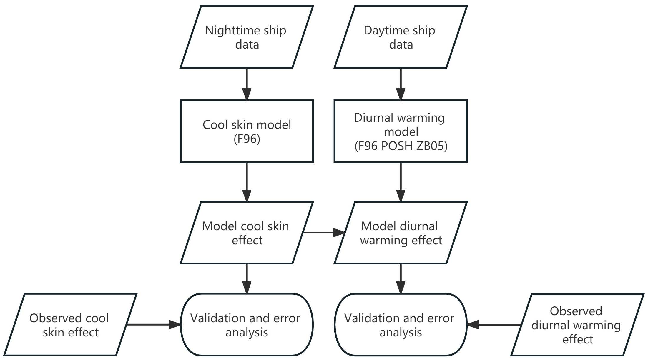 data funky skin editor