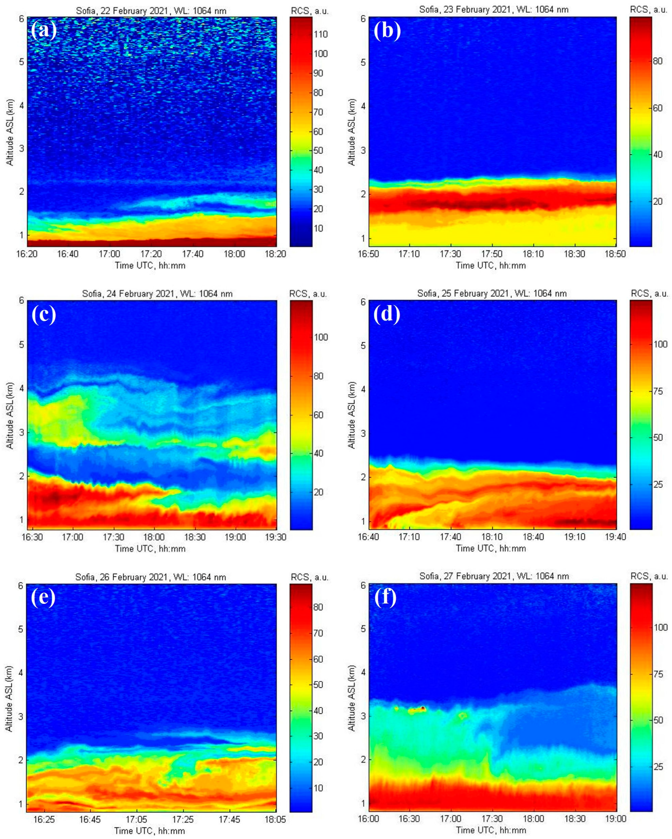 ACP - Relations - Comparison of dust optical depth from multi-sensor  products and MONARCH (Multiscale Online Non-hydrostatic AtmospheRe  CHemistry) dust reanalysis over North Africa, the Middle East, and Europe