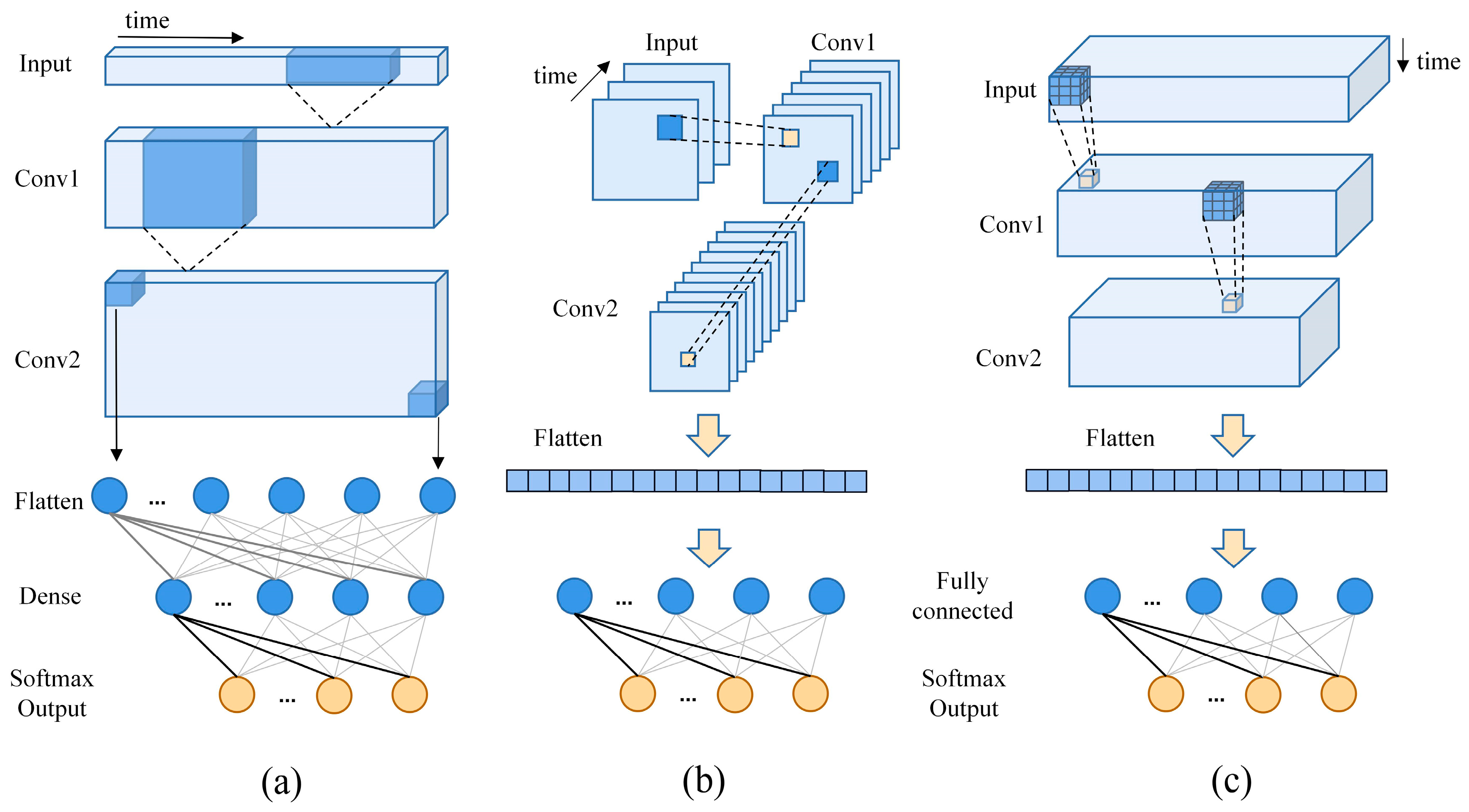 Remote Sensing | Free Full-Text | Application Of Deep Learning In ...