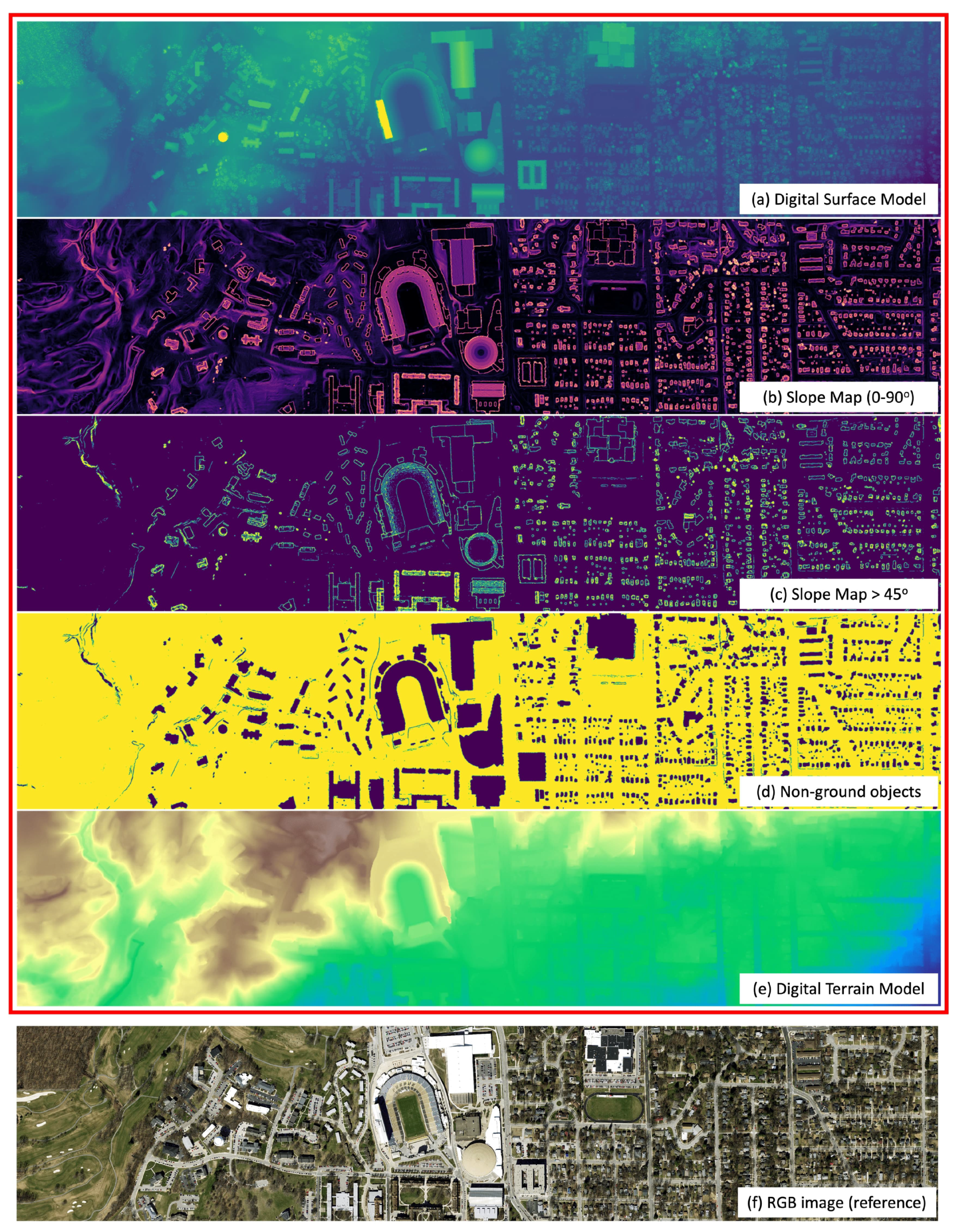 Remote Sensing Free Full Text An Object Based Ground Filtering