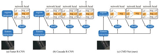 Remote Sensing | Free Full-Text | Detector Consistency Research On ...