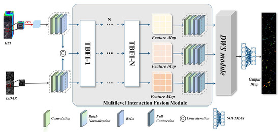 Feature-Decision Level Collaborative Fusion Network for Hyperspectral ...