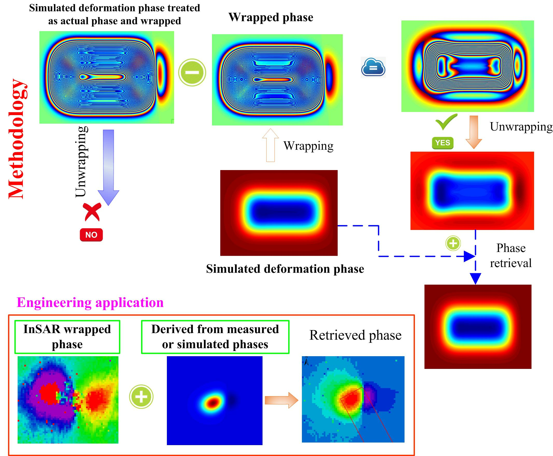 Application Example 3: Deformation Around a Heterogeneity—Flanking  Structures