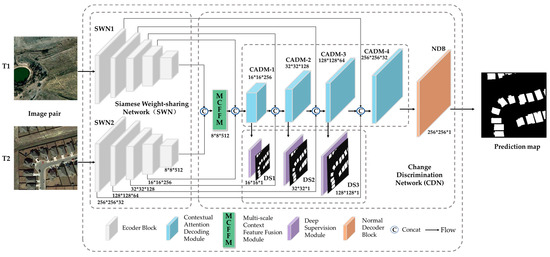Remote Sensing | Free Full-Text | A Siamese Multiscale Attention ...