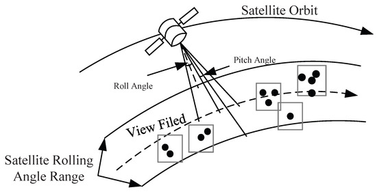 A Multiple Agile Satellite Staring Observation Mission Planning Method ...