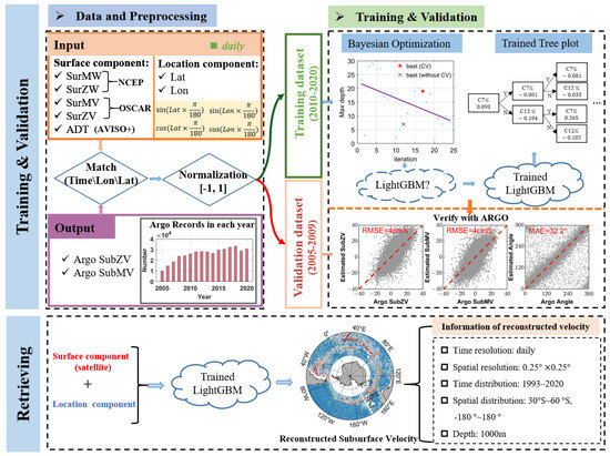 Remote Sensing | Free Full-Text | Retrieval of Subsurface