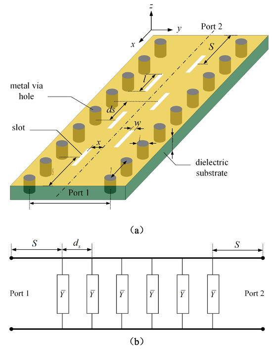 A Method for Low Sidelobe Substrate-Integrated Waveguide Slot Antenna ...