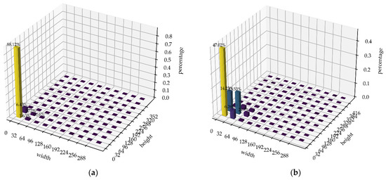 A Small Object Detection Method for Drone-Captured Images Based on ...