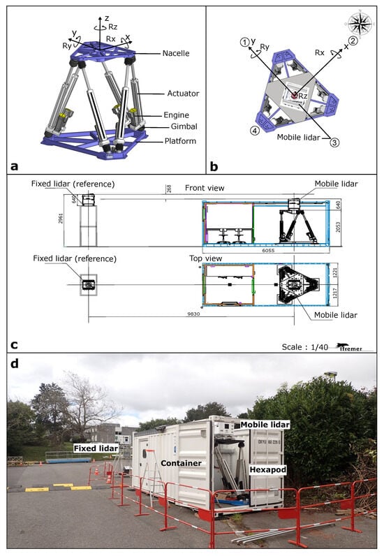 Remote Sensing 