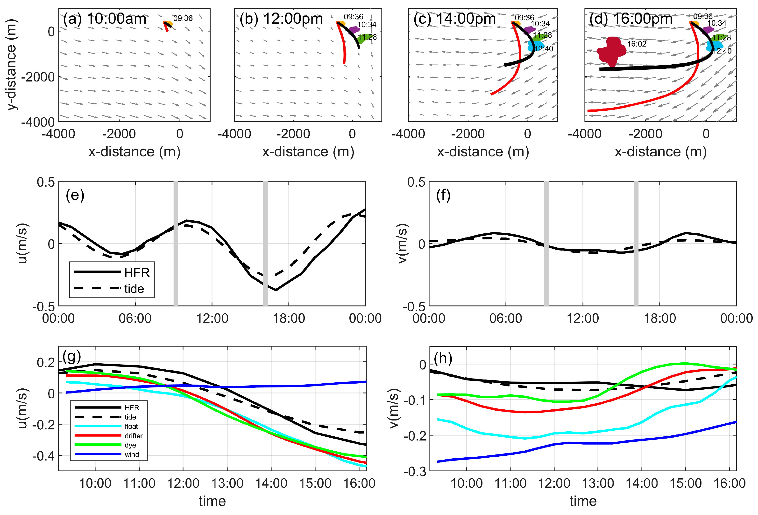 Remote Sensing | Free Full-Text | Near-Surface Dispersion and Current  Observations Using Dye