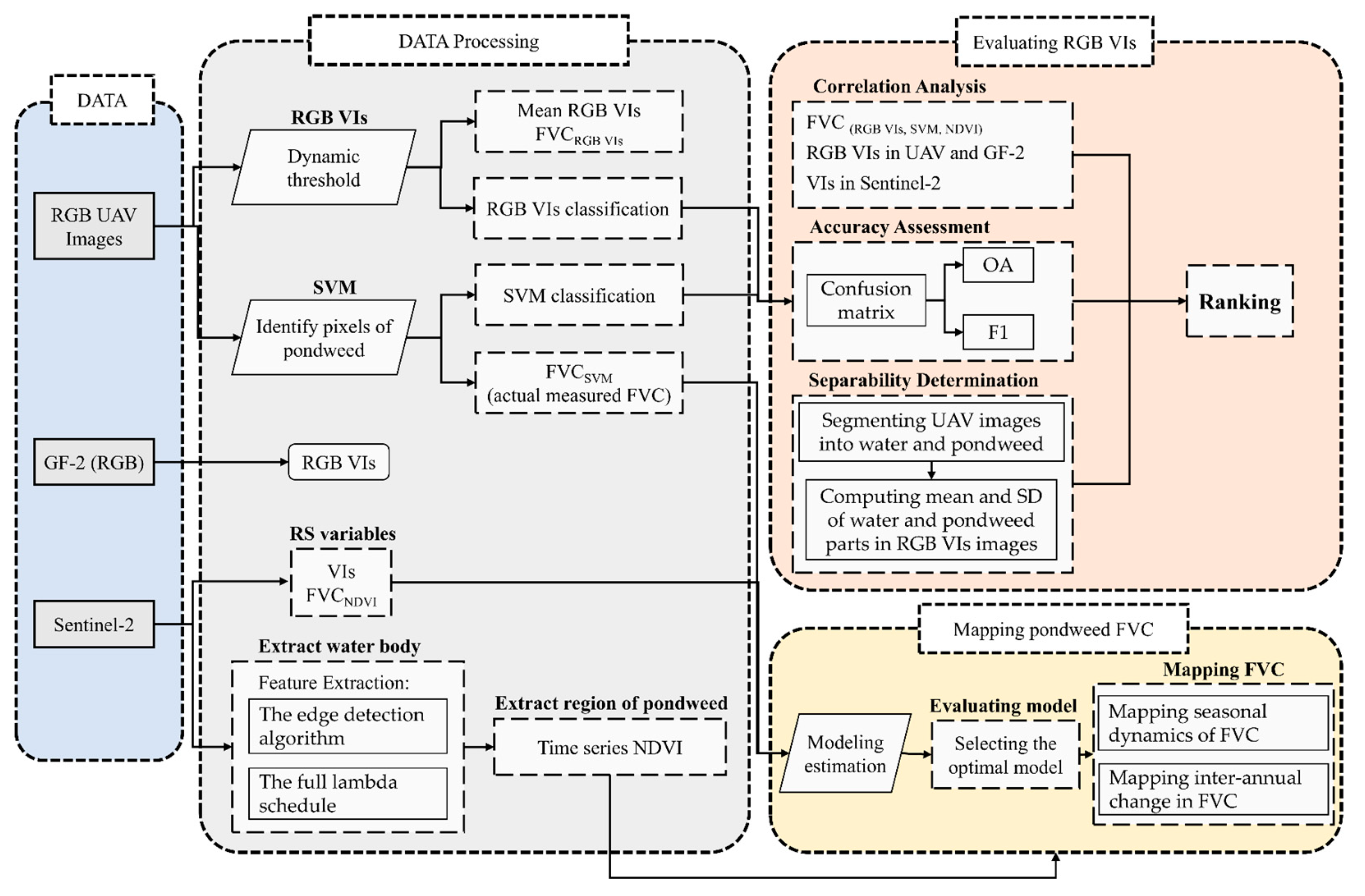 Remote Sensing | Free Full-Text | Mapping the Fraction of Vegetation …