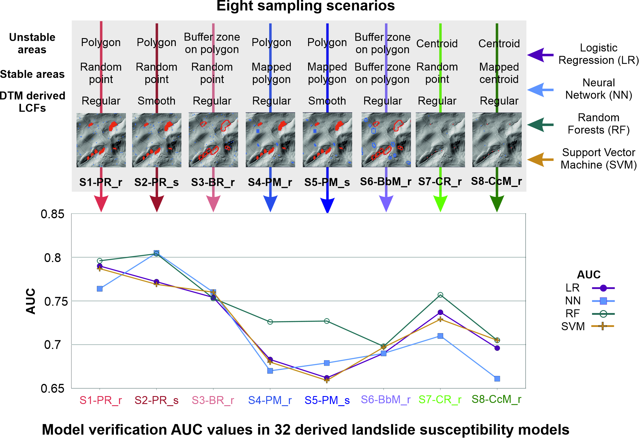 A Comprehensive Comparison of Stable and Unstable Area Sampling Strategies  in Large-Scale Landslide Susceptibility Models Using Machine Learning  Methods