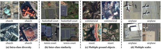 VCC-DiffNet: Visual Conditional Control Diffusion Network for Remote ...