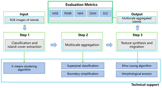 Cartographic Generalization of Islands Using Remote Sensing Images for ...