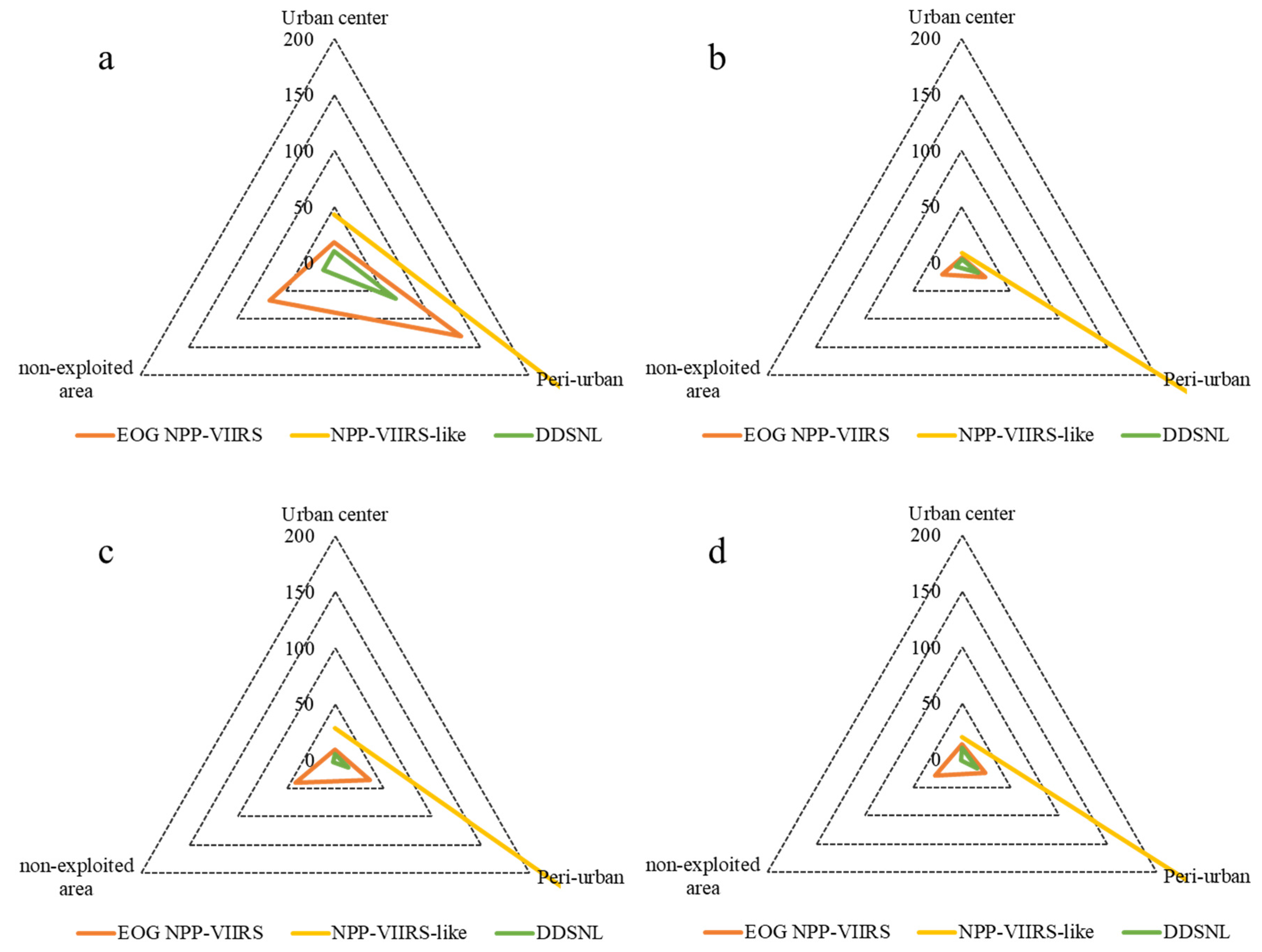 Sample Night Diff Calculation Production of Annual Nighttime Light Based on De-Difference Smoothing ...