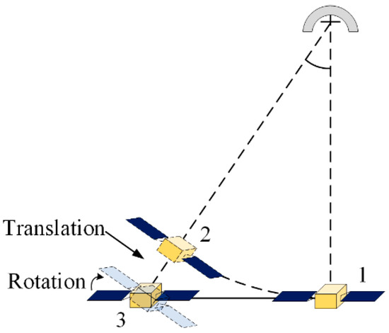 A Fast and Robust Range Alignment Method for ISAR Imaging Based on a ...