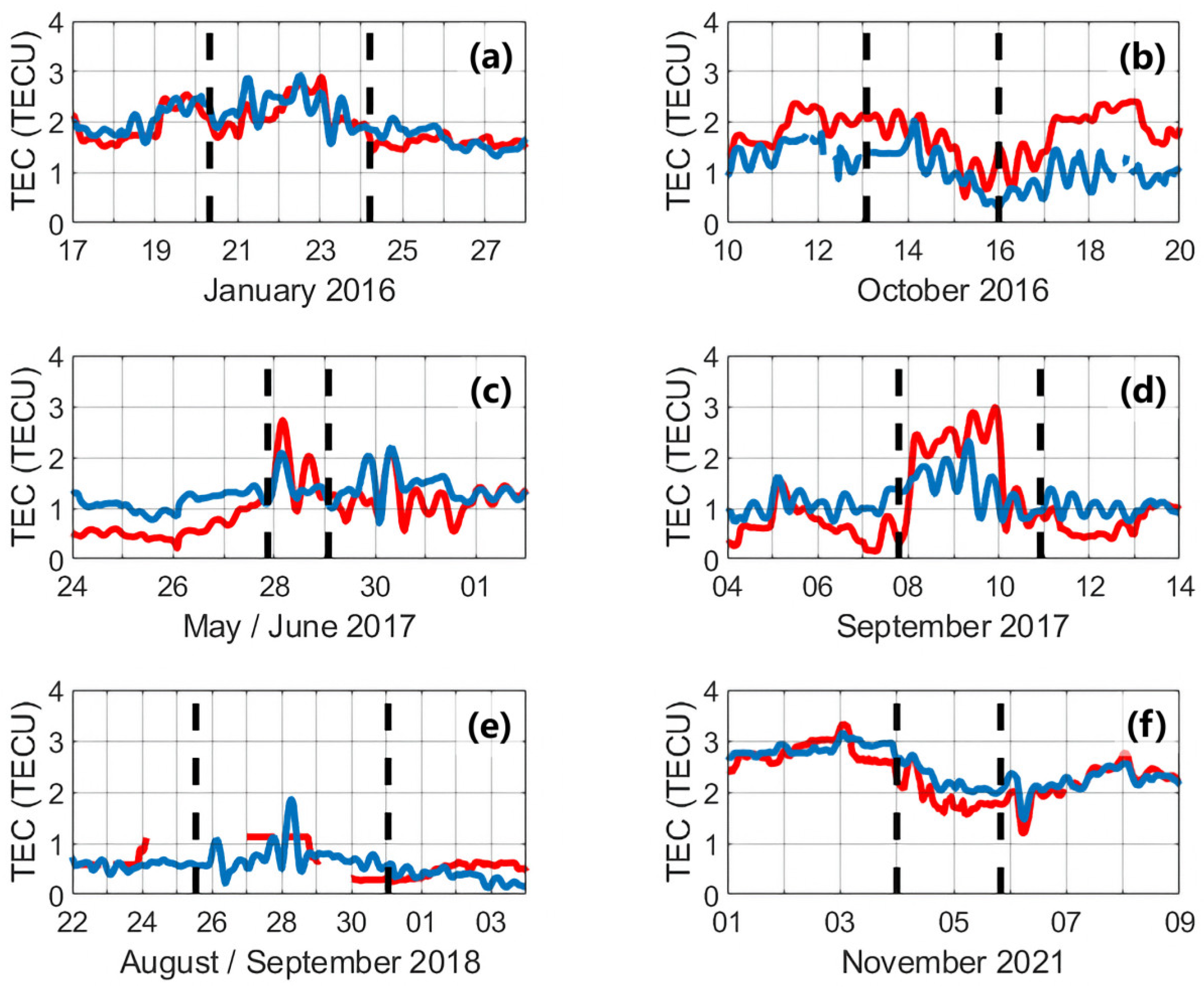 Study of the Tidal Variations in the Ionosphere and the MLT Region over