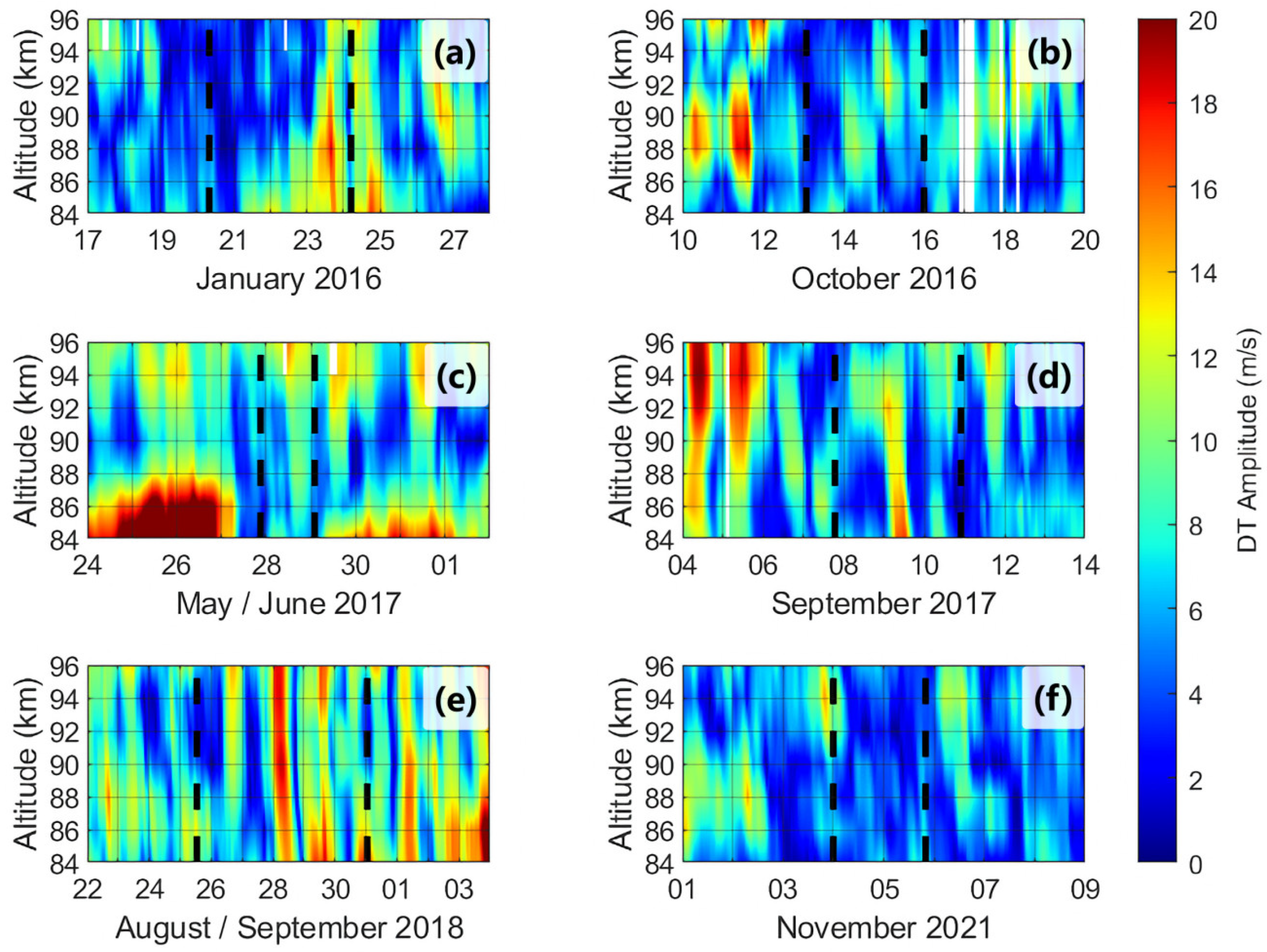 Study of the Tidal Variations in the Ionosphere and the MLT Region over