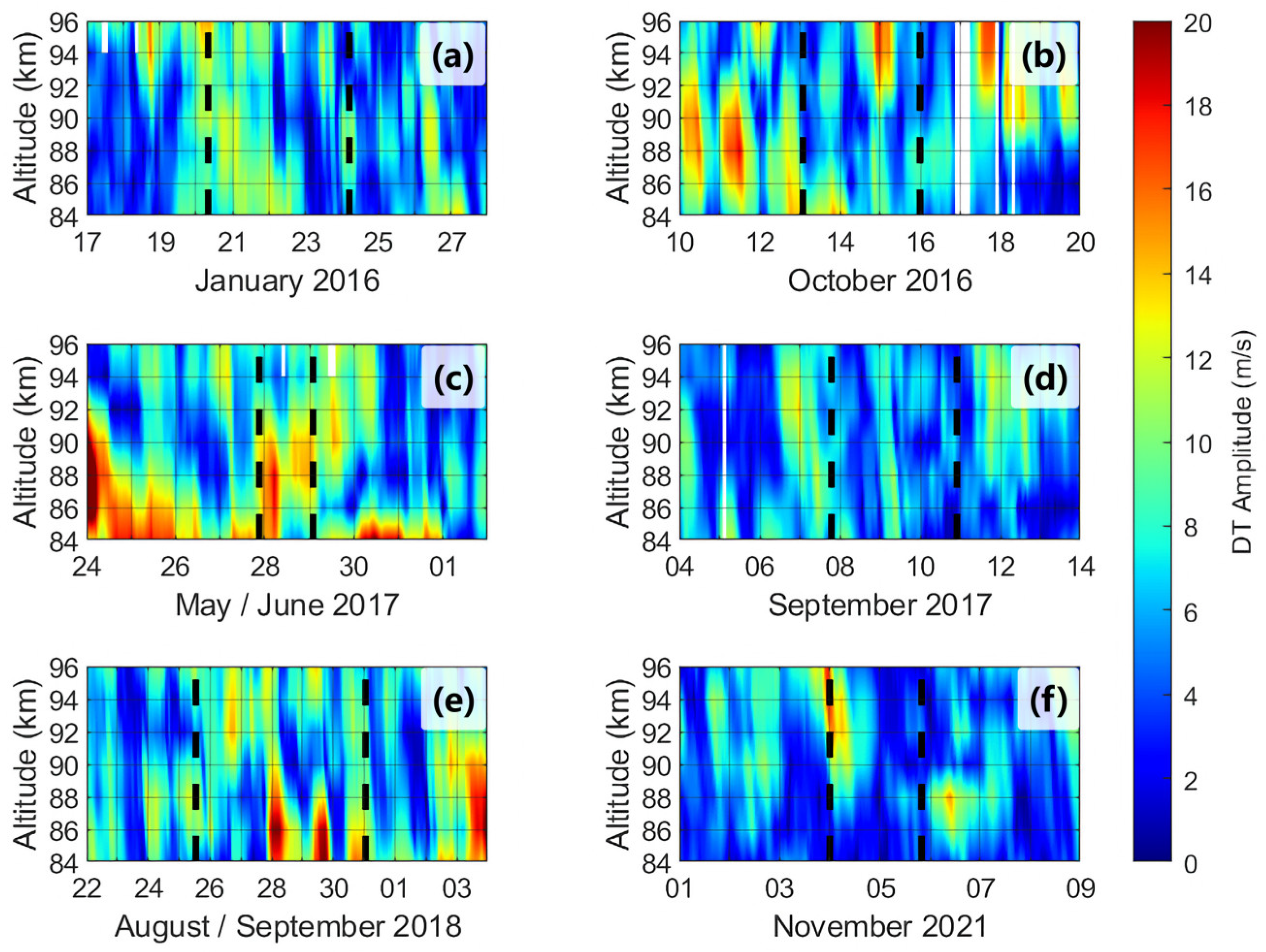 Study of the Tidal Variations in the Ionosphere and the MLT Region over