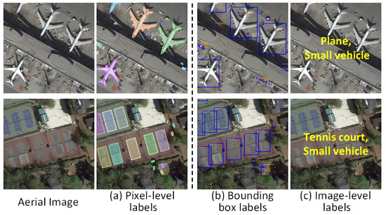 Weakly Supervised Instance Segmentation in Aerial Images via ...