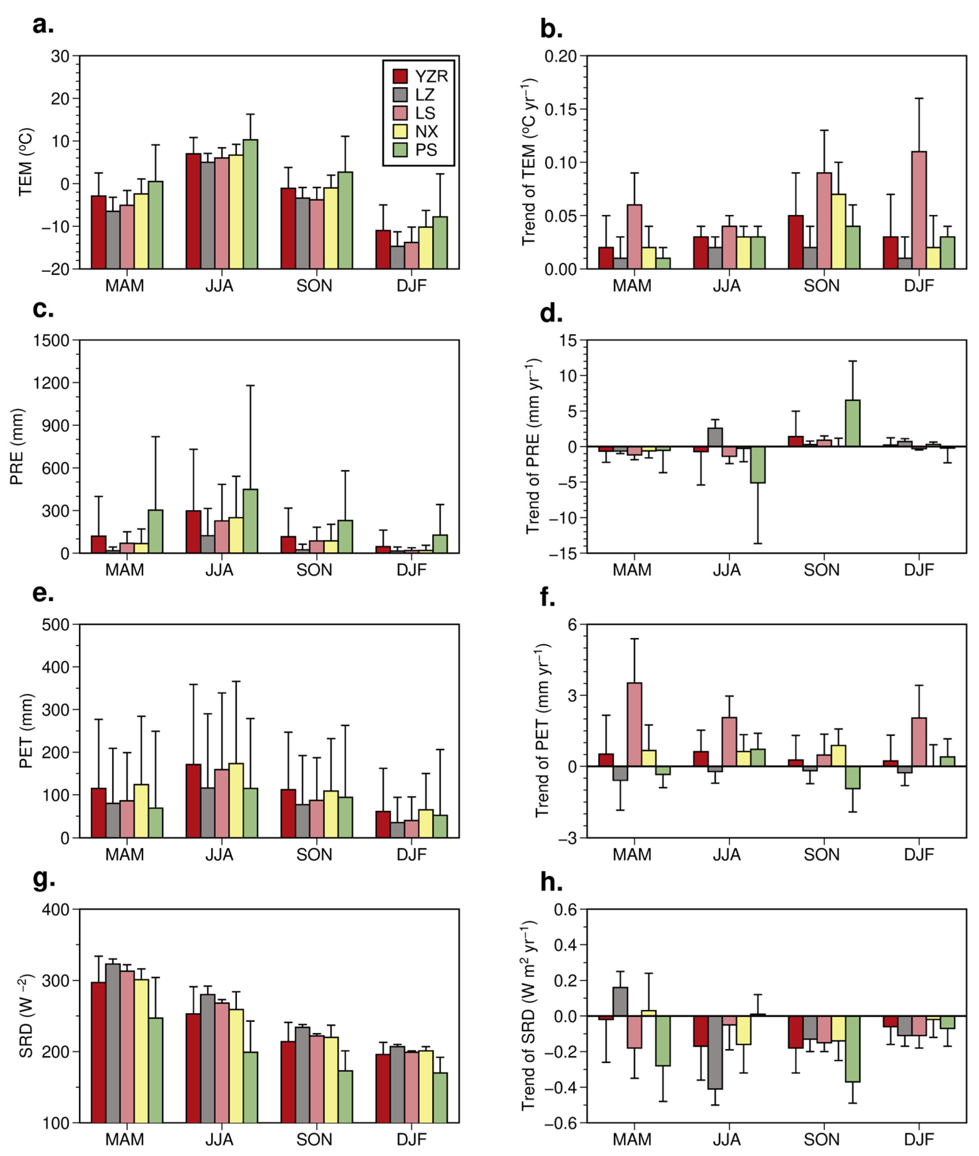 Quantifying Time-Lag and Time-Accumulation Effects of Climate Change ...