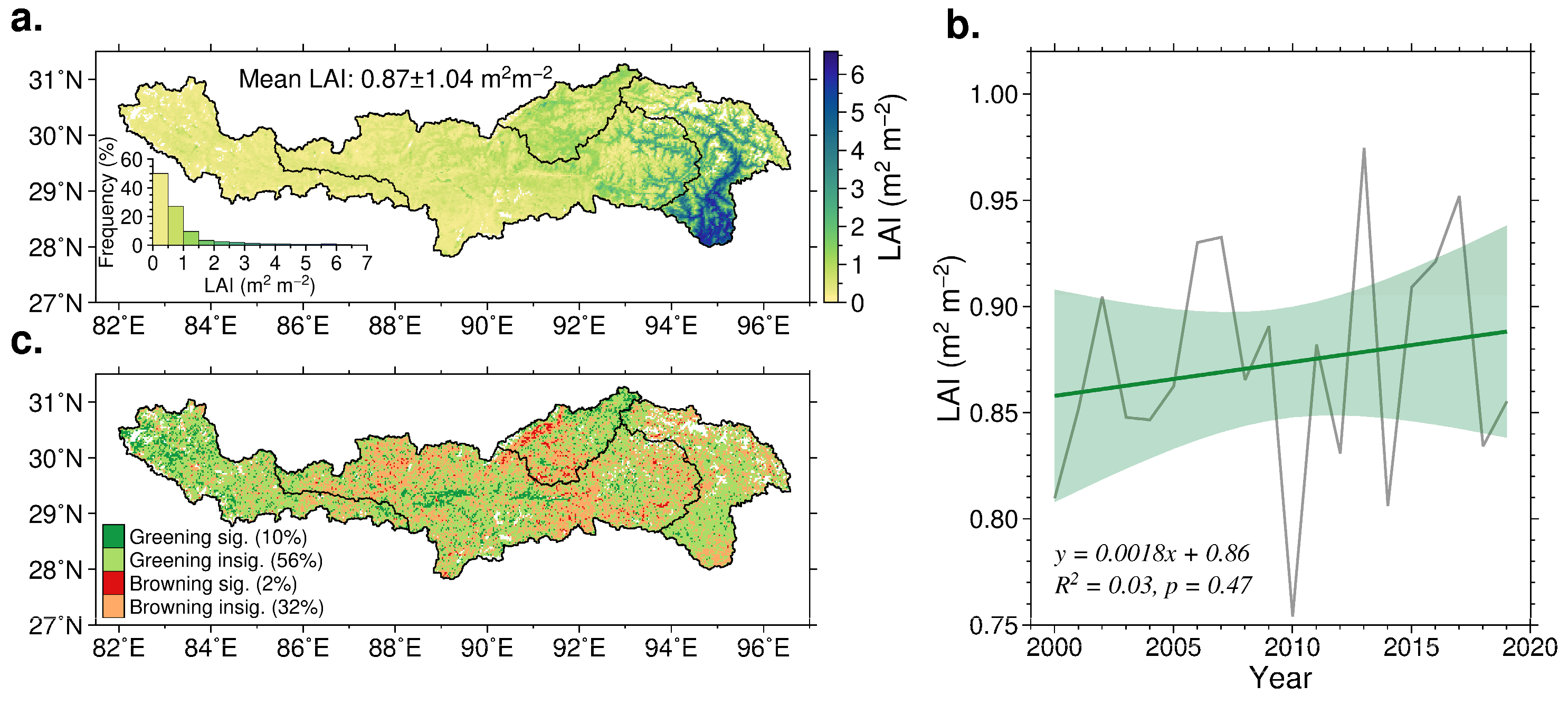 Quantifying Time-Lag and Time-Accumulation Effects of Climate Change ...